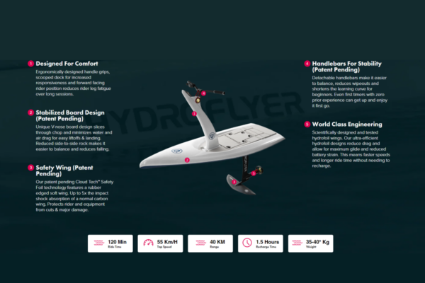 hydroflyer-cruiser-e-foil 5 reasons why it is a good e-foil