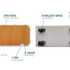 Yachtbeach Platform 4.10 Premium Teak - Image 4