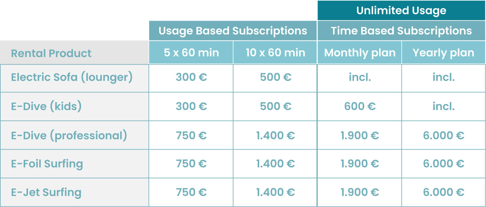 Sea Toys Subscriptions Port Calanova - Prices 2023-2024