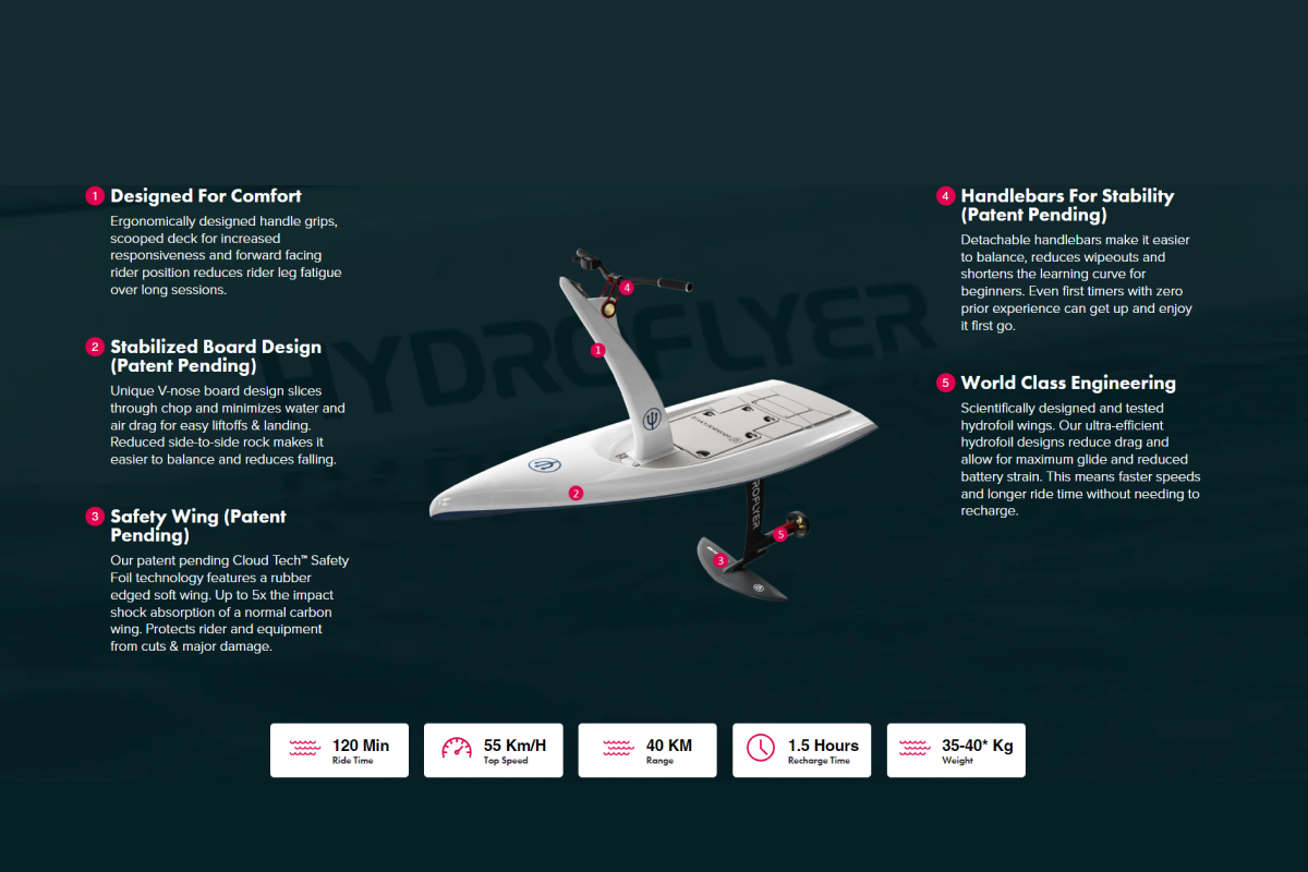 Hydroflyer Cruiser E-Foil - Image 6