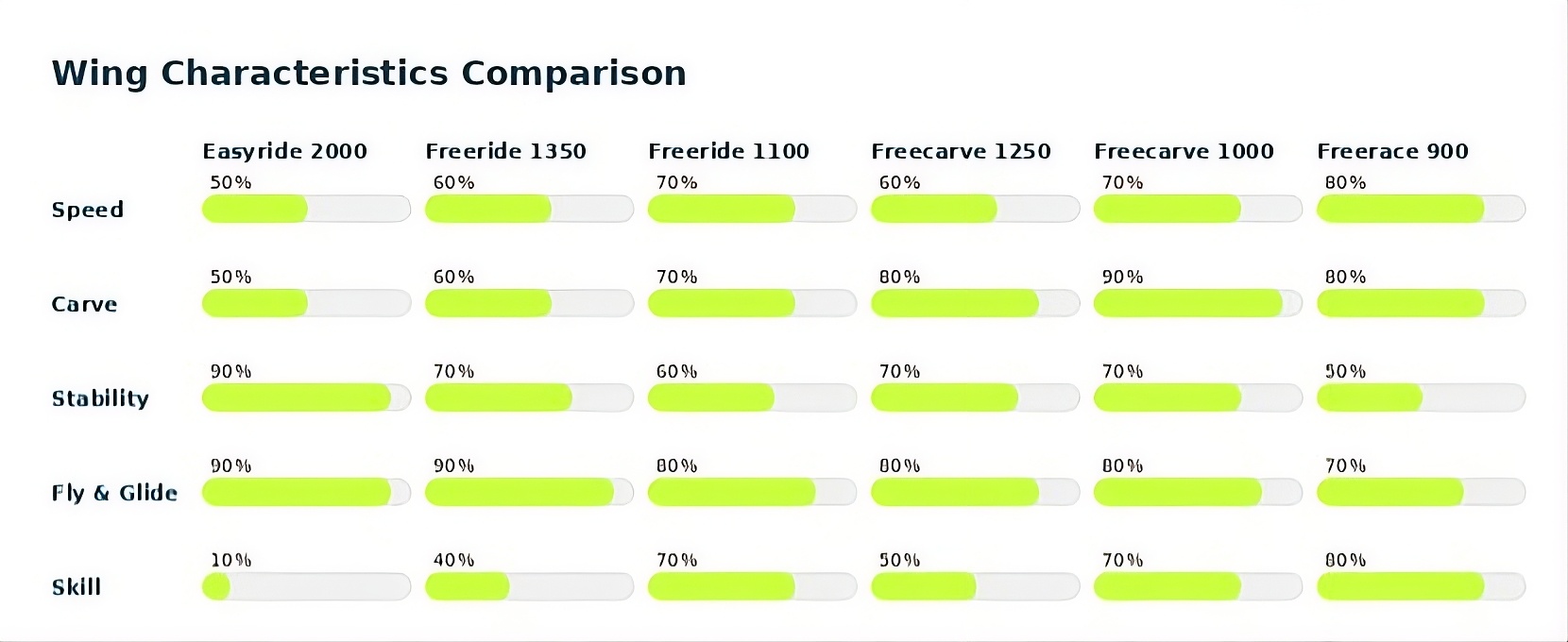 Audi Aerofoils Wing Characteristics Comparison hq